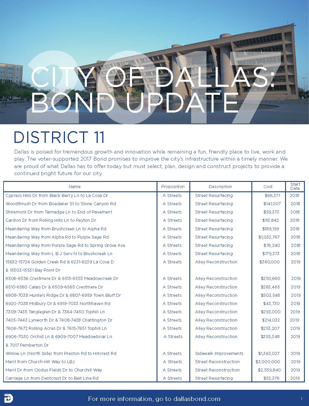 District 11 Bond Updates_Page_1.jpg
