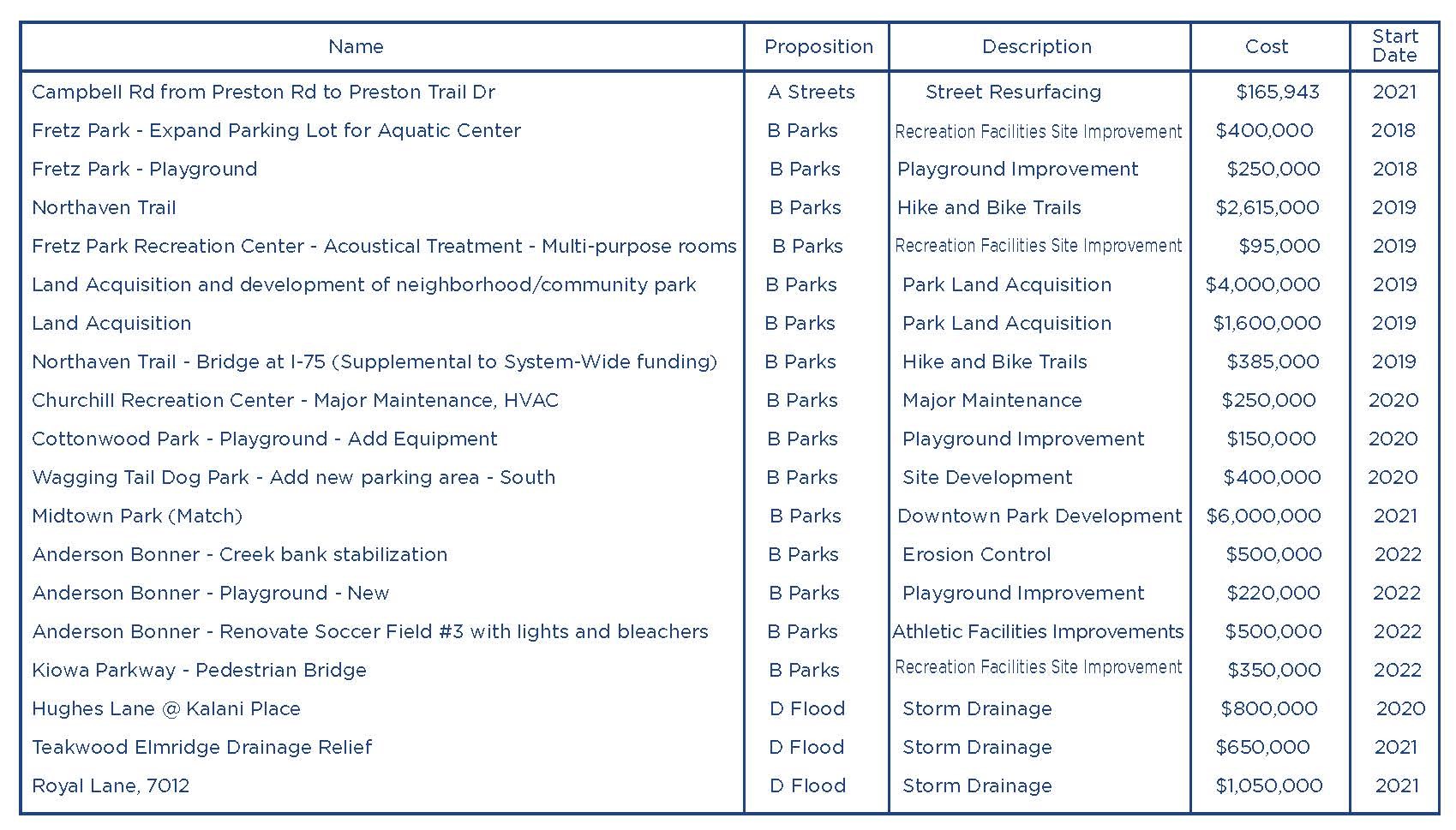 District 11 Bond Updates_Page_3.jpg