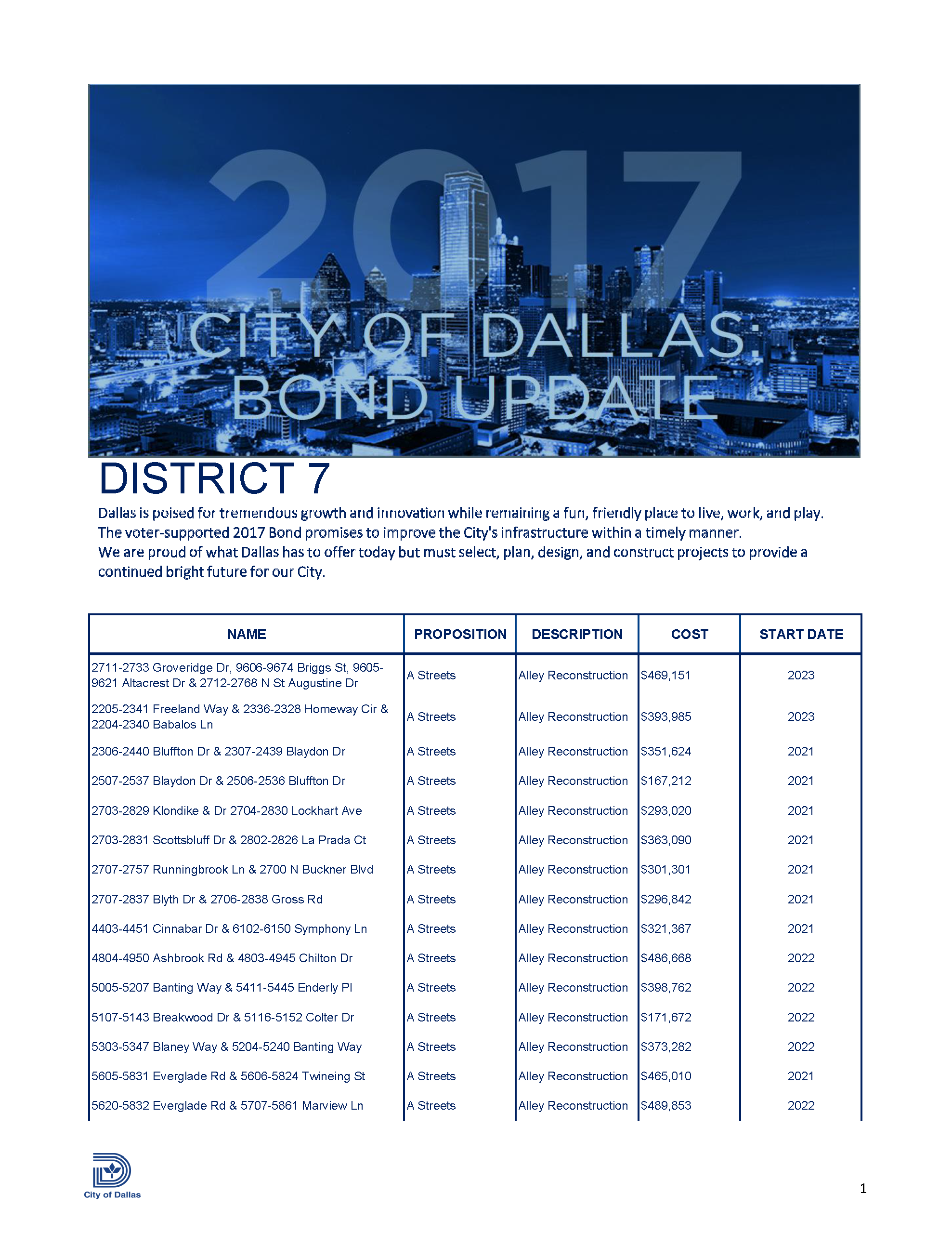 D7 Town Hall Handouts 2017 Bond Program Project Per District updated 08032023_Page_1.png