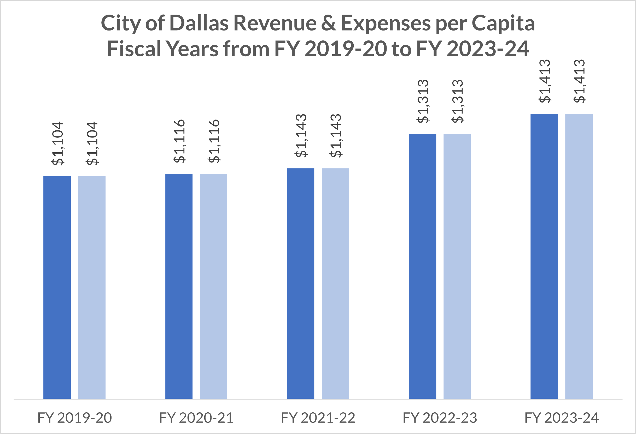 chart 1.png