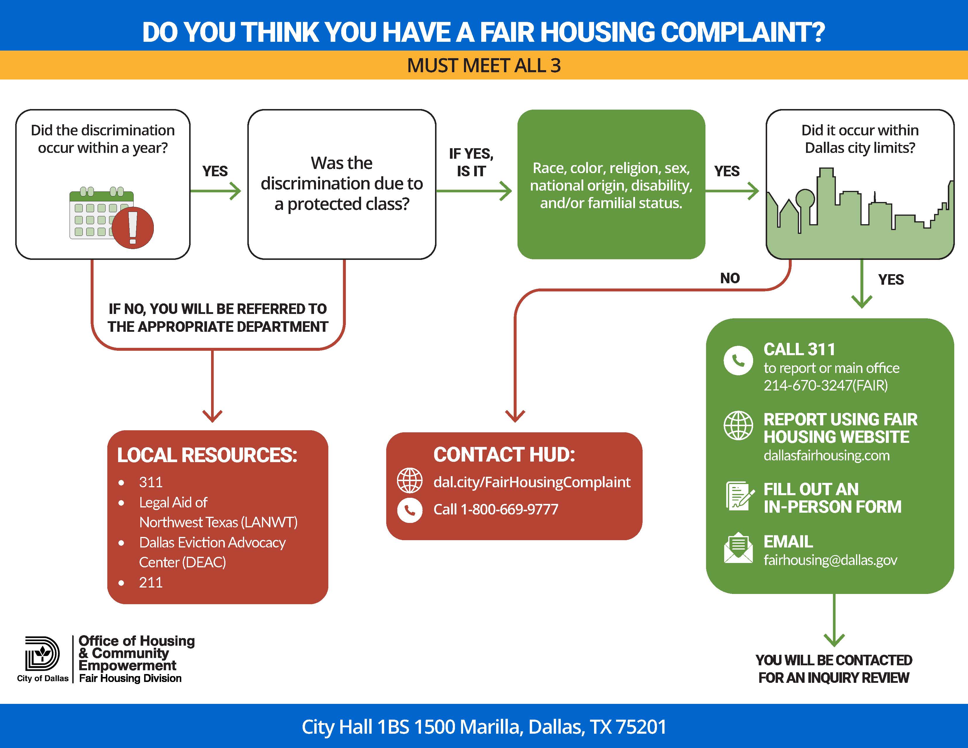 FINAL_Visual - Fair Housing Process_English.jpg