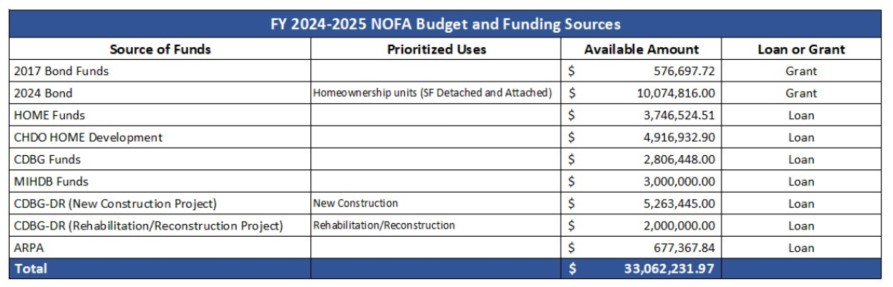 uodated funding 4.17.2025.jpg
