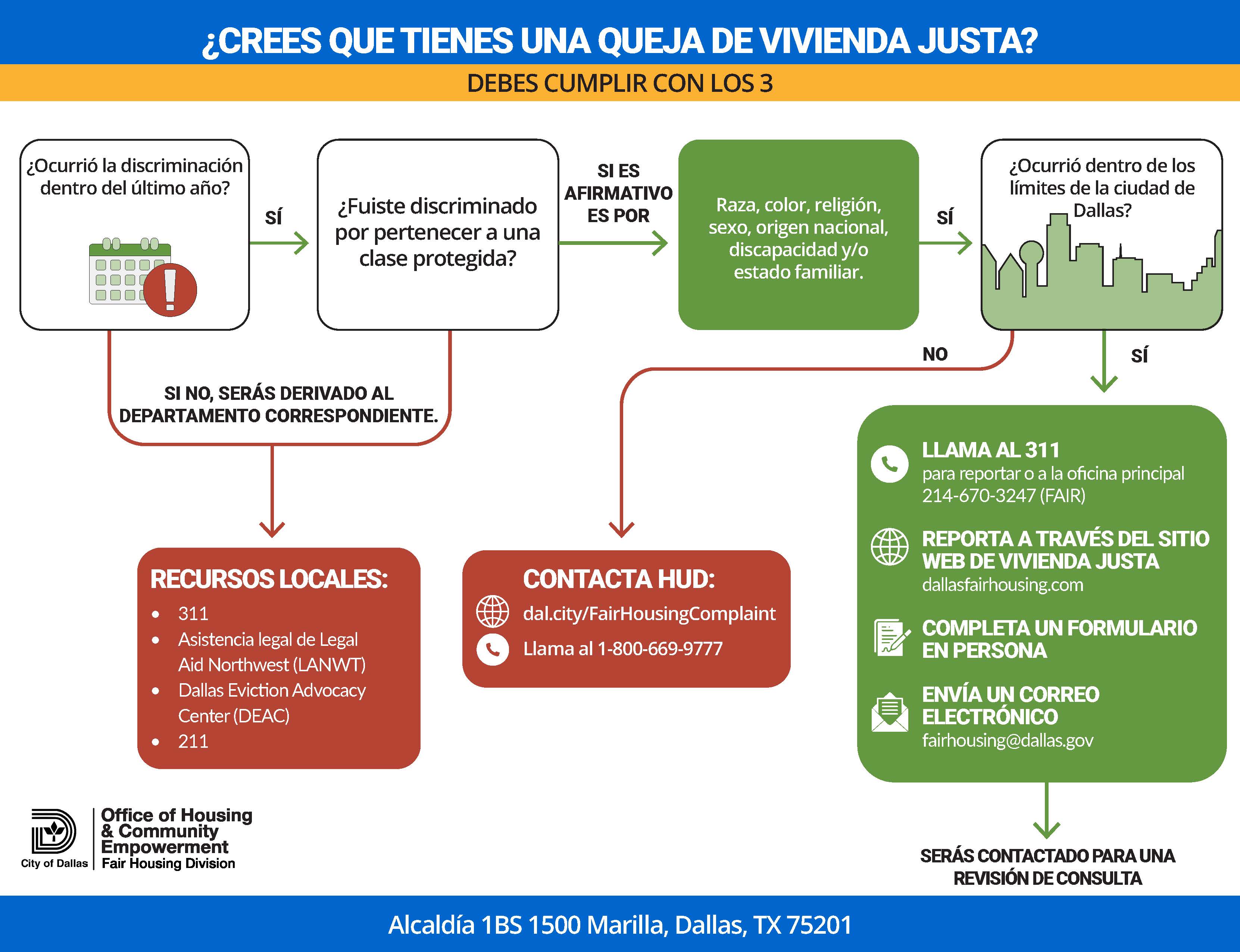 FINAL_Visual - Fair Housing Process_Spanish.jpg