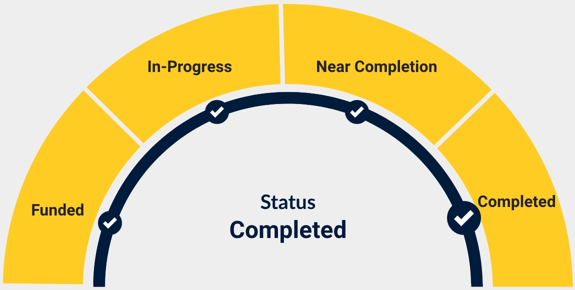 a chart showing current status of Completed : 4 of 4.