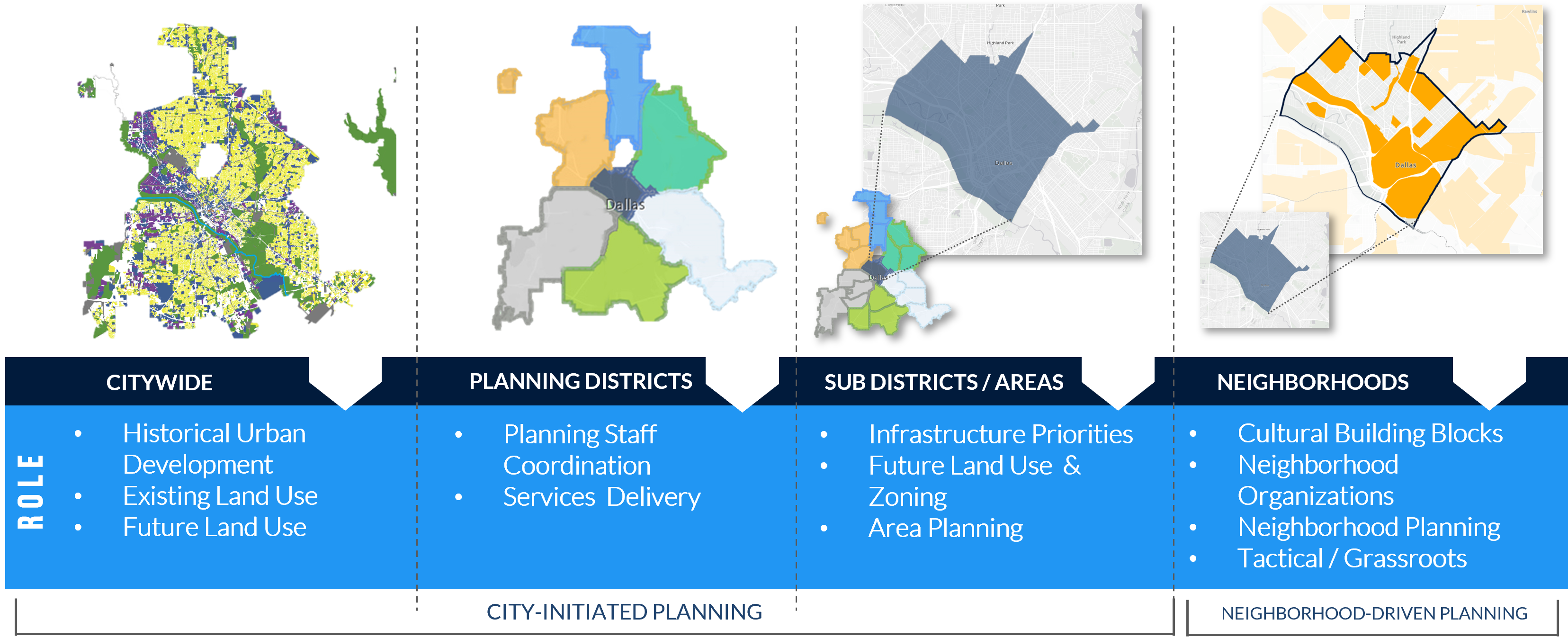 Planning Scales_Maps.png