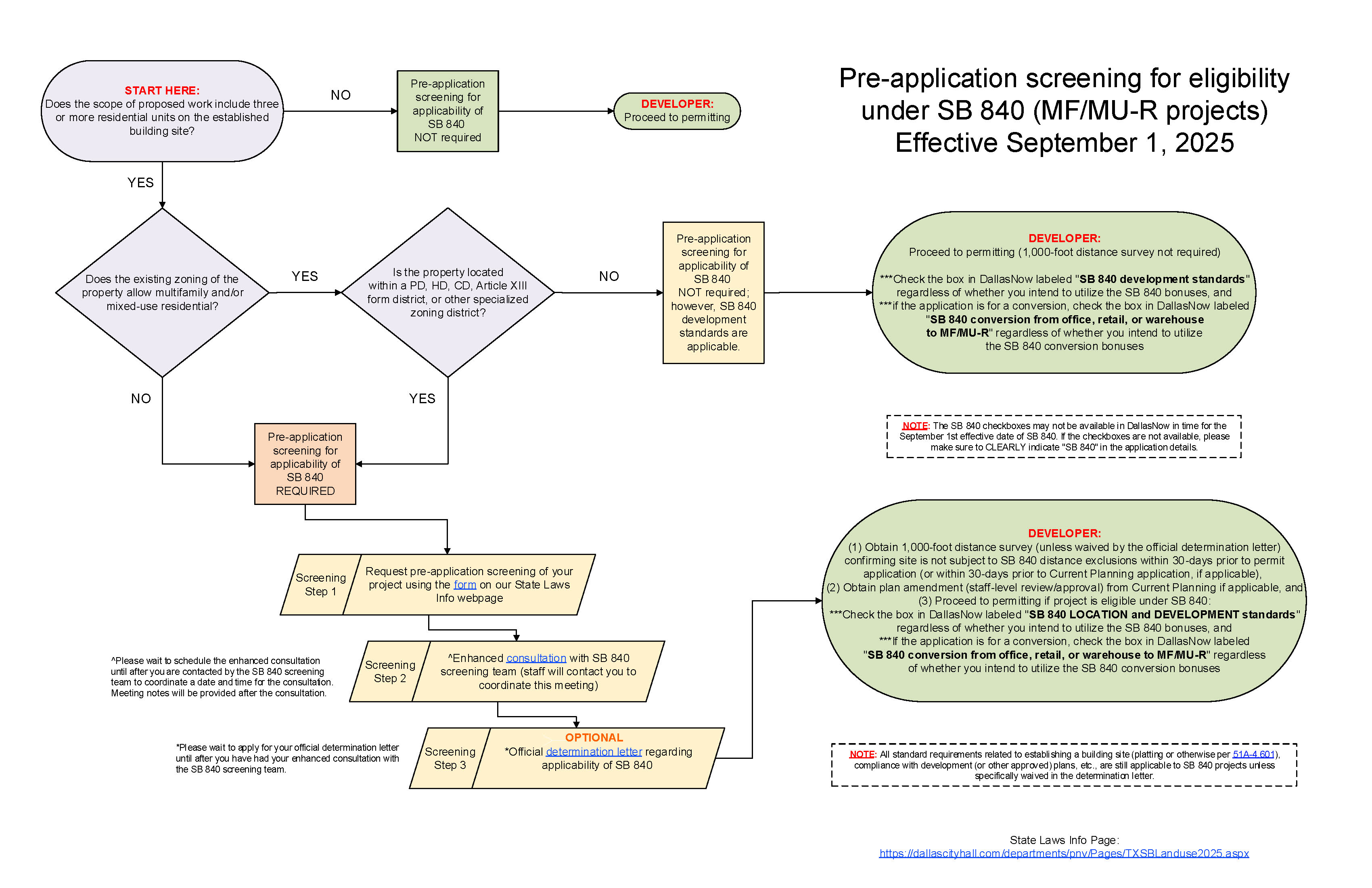 SB840Flowchart_Sept12025.png