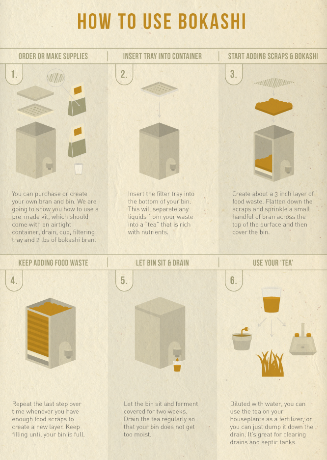 Bokashi infographic condensed.png